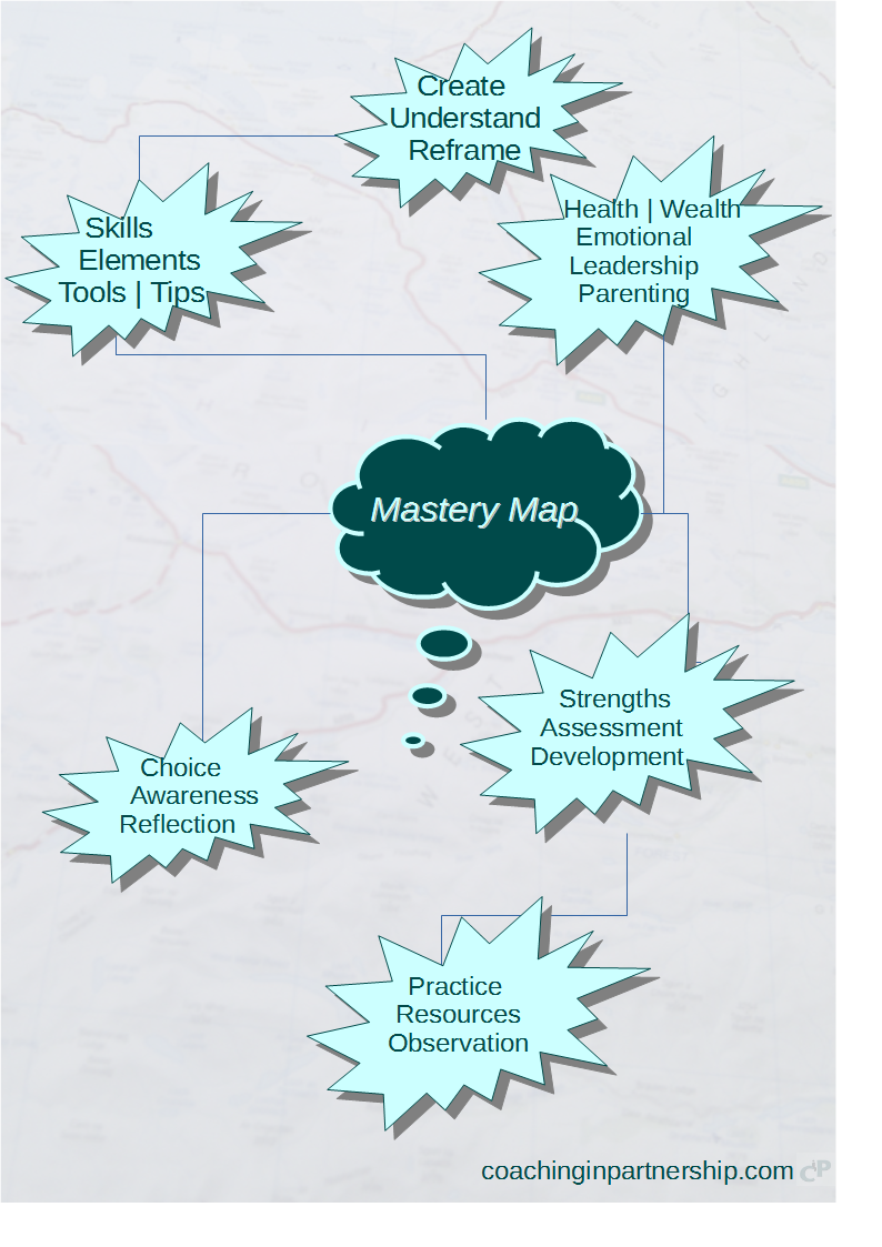 Mastery Map Image 2